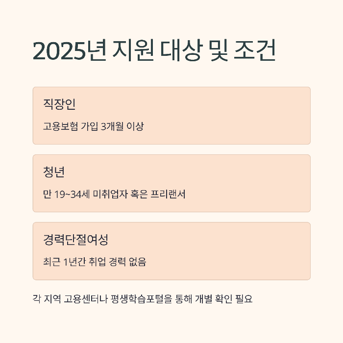 자기계발 지원금