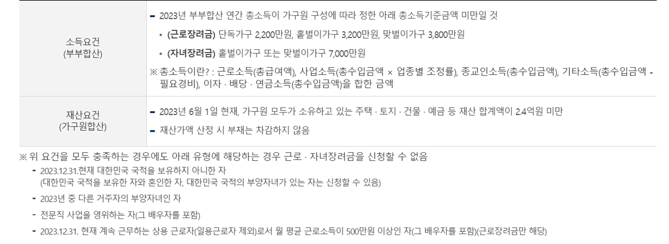 근로장려금신청조건