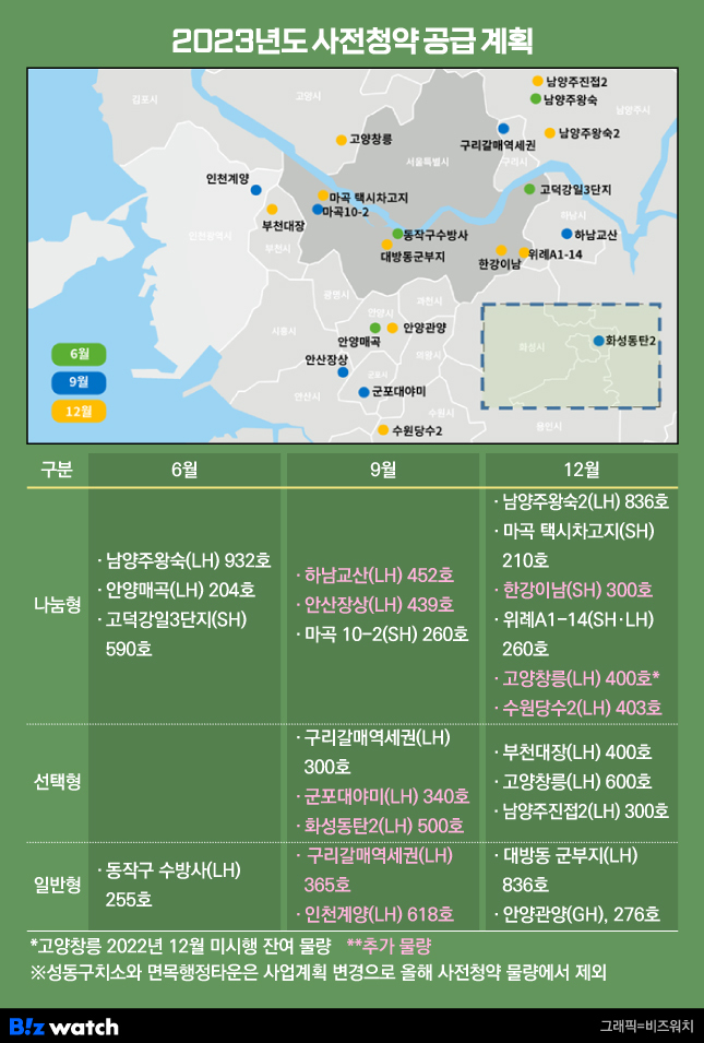서울 동작구 노량진동 뉴:홈 (NEW HOME) 동작구 수방사 공공분양 사전청약 청약정보
