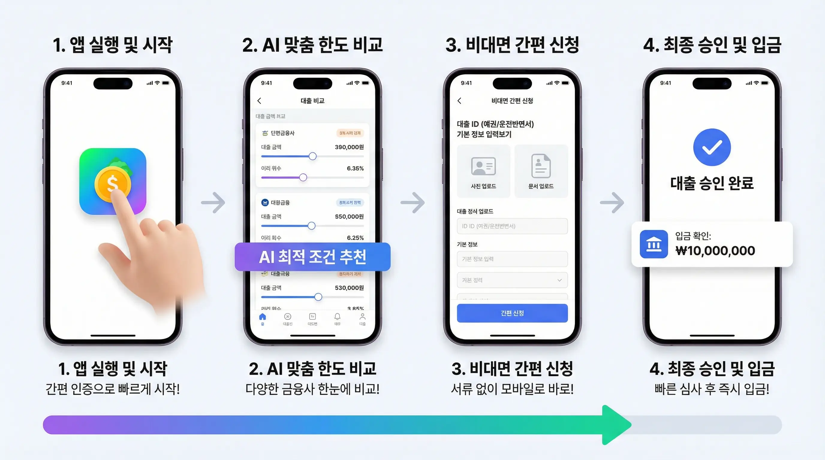 모바일로 간편하게 대부업 대출 한도를 비교하고 신청하는 과정을 보여주는 인포그래픽