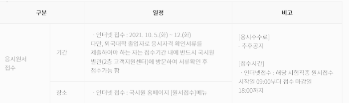 약사 시험 일정 (응시 원서 접수)