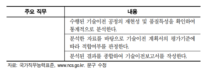 미래직업-바이오의약 공정기술이전 엔지니어-하는일-국내 해외 현황-전망