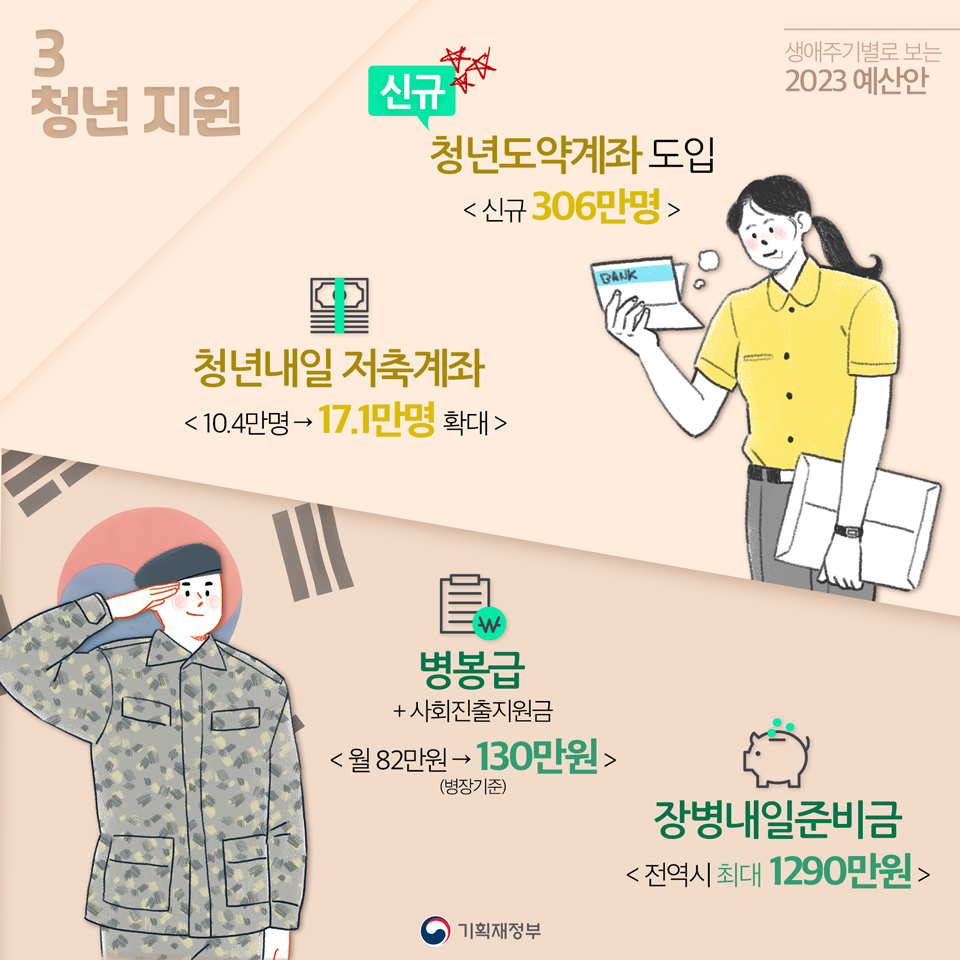생애주기별 2023 예산안 - 부모급여, 기저귀 바우처, 조제분유 바우처, 한부모양육비, 청년도약계좌, 청년내일 저축계좌