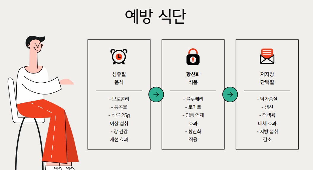 용종 예방을 위한 식단