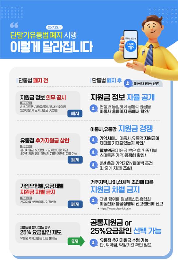 단통법 폐지 스마트폰 지원금