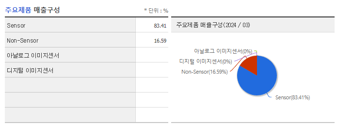 픽셀플러스_주요제품