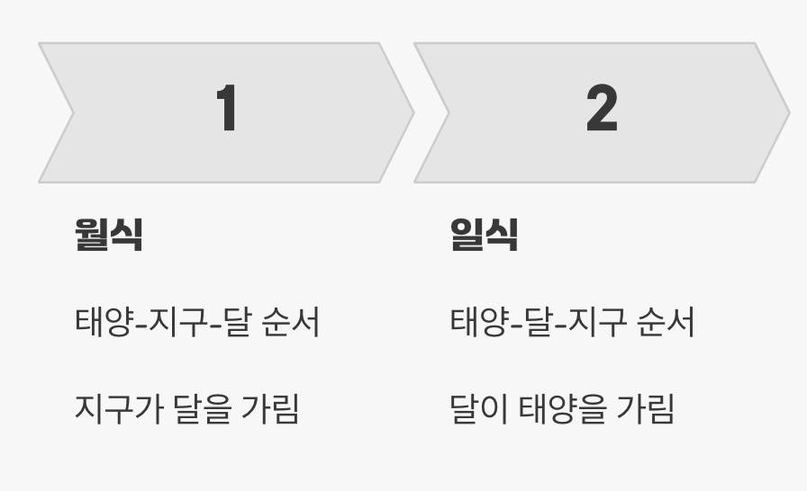 일식과의 결정적인 차이