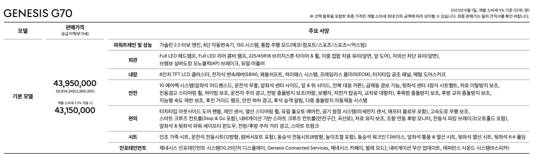 2023 제네시스 G70 제원 중고 가격
