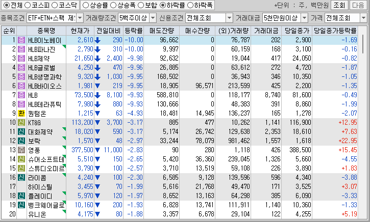 시간외 단일가 특징주