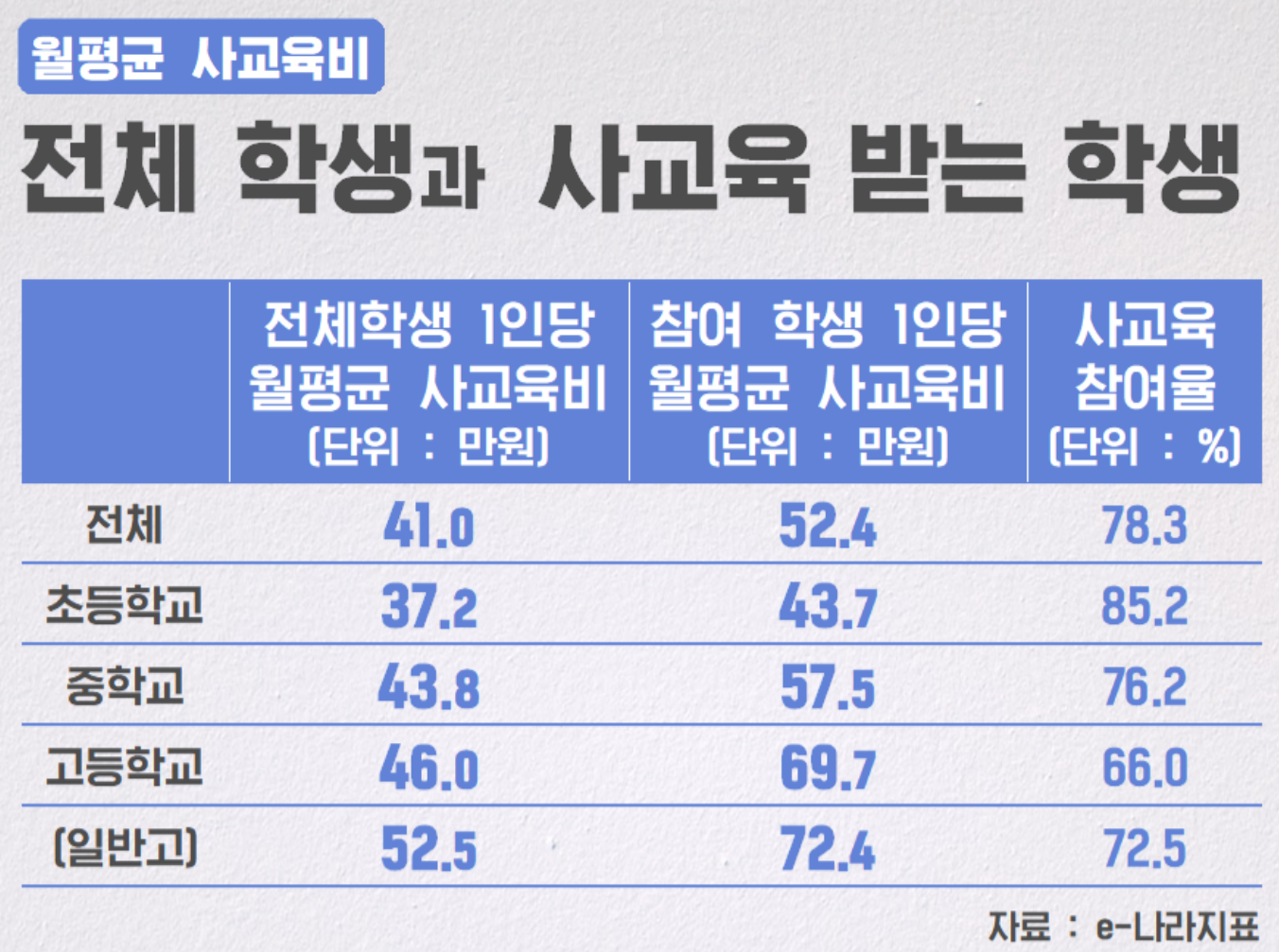 저출산 인구감소 원인 출산혜택 신생아특례 지원금