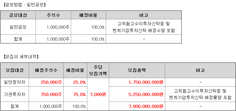 케이웨더 일반 청약자