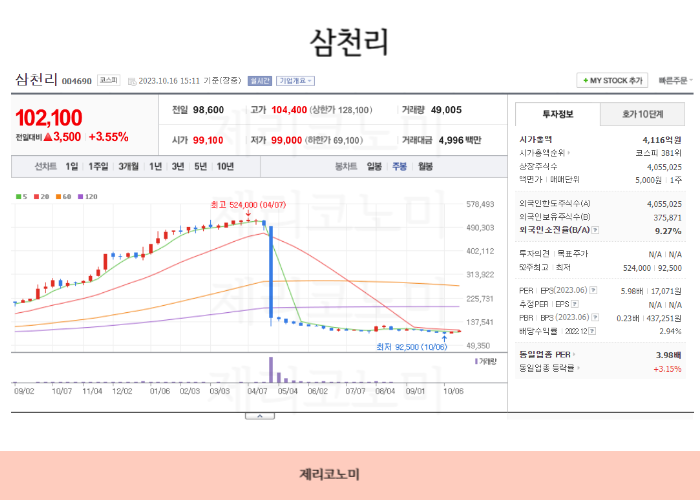 가스관련주 ,도시가스,천연가스 관련주 총정리