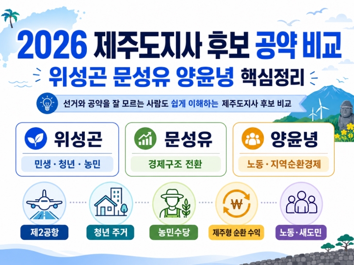 2026 제주도지사 후보 공약 비교 위성곤 문성유 양윤녕 핵심정리