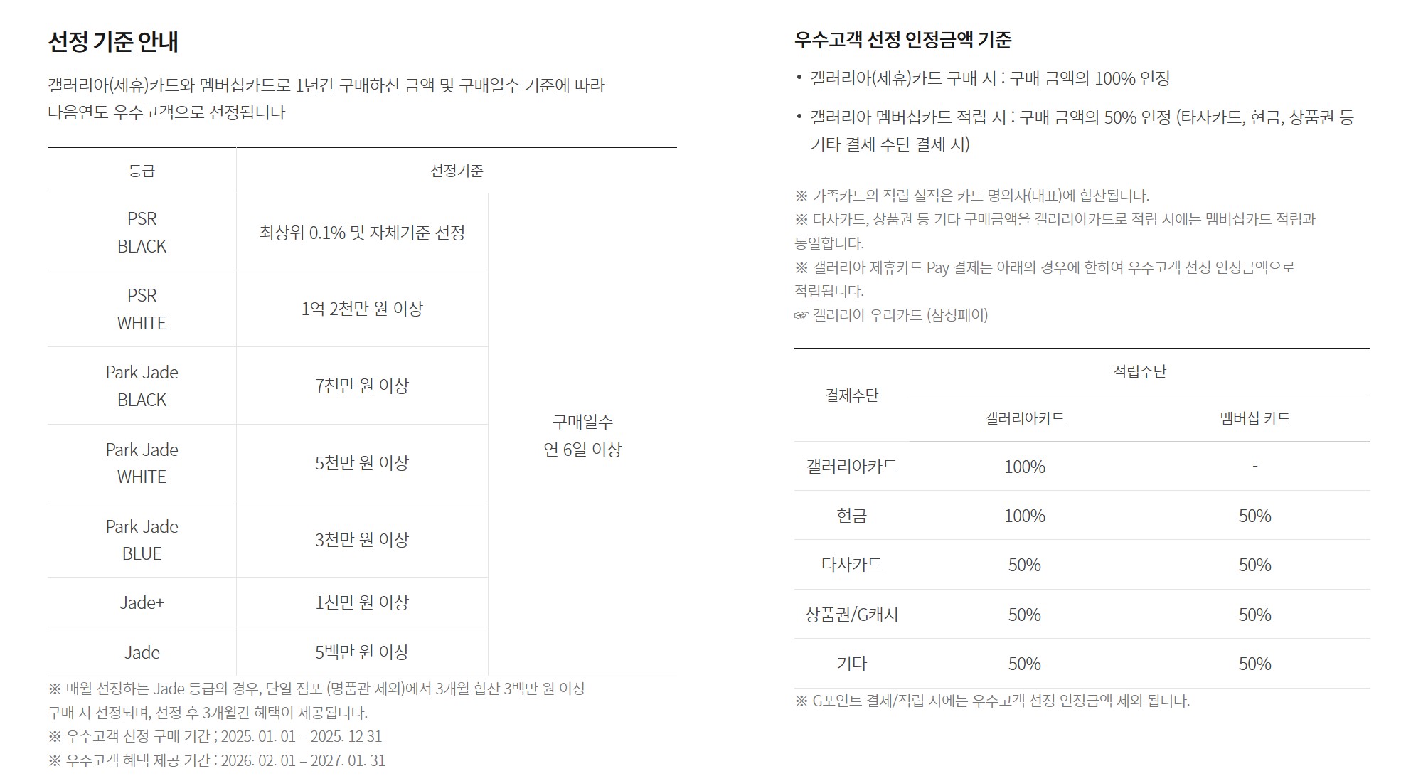 VIP 선정 기준