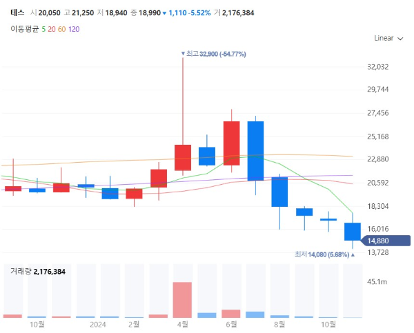 반도체장비전공정관련주대장주수혜주TOP5_테스