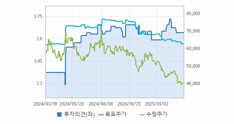 넷마블 주가 전망과 목표 주가 - 넷마블 주가 미래 예측하기 - 모든 영역 넷마블 주가 전망과 목표 주가 - 넷마블 주가 미래 예측하기 - 모든 영역