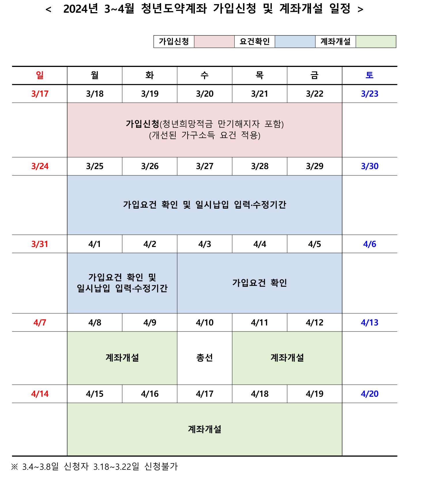 청년도약계좌 가입조건 대상 금리 신청방법