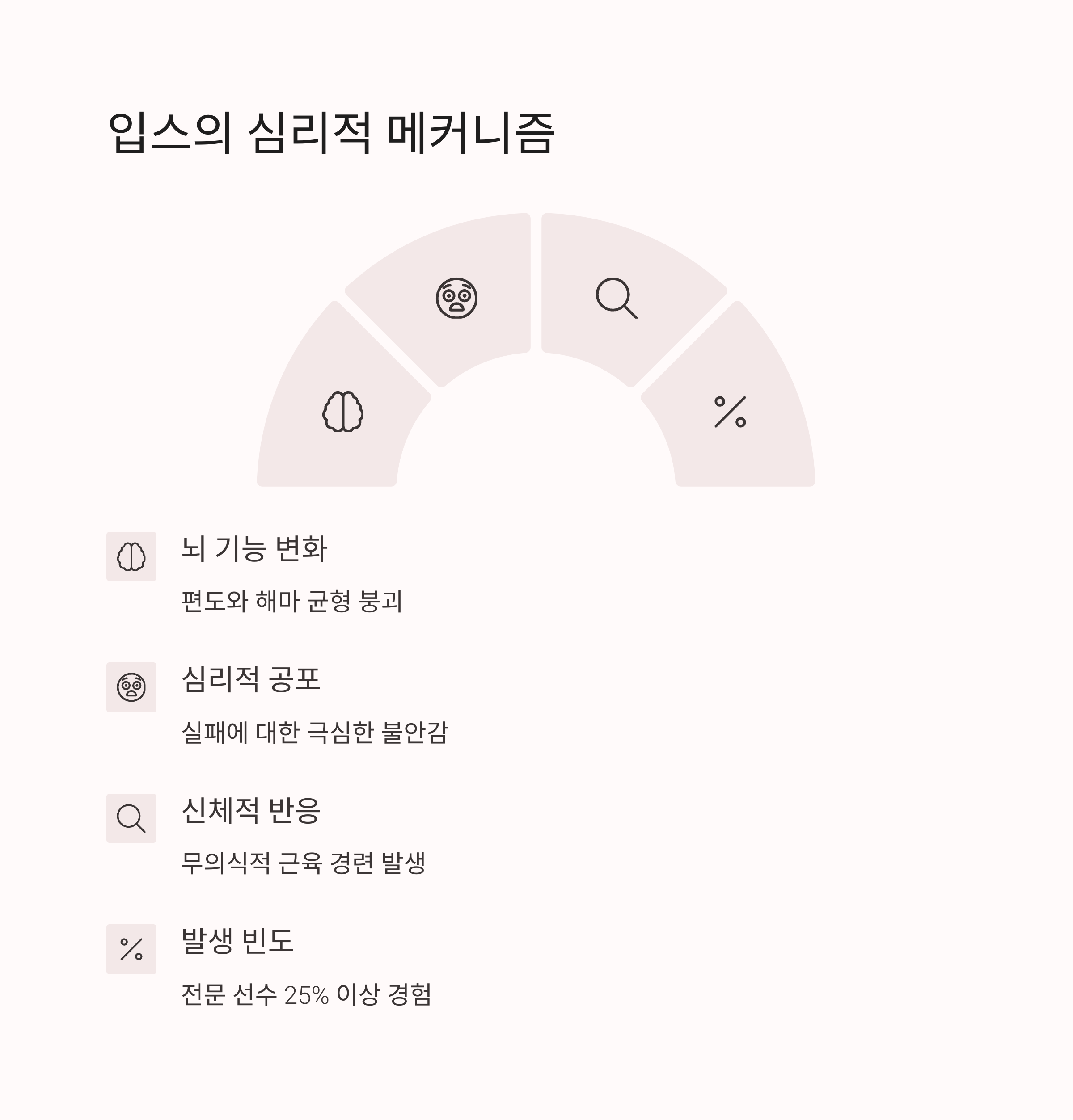 입스의 심리적 원인과 증상