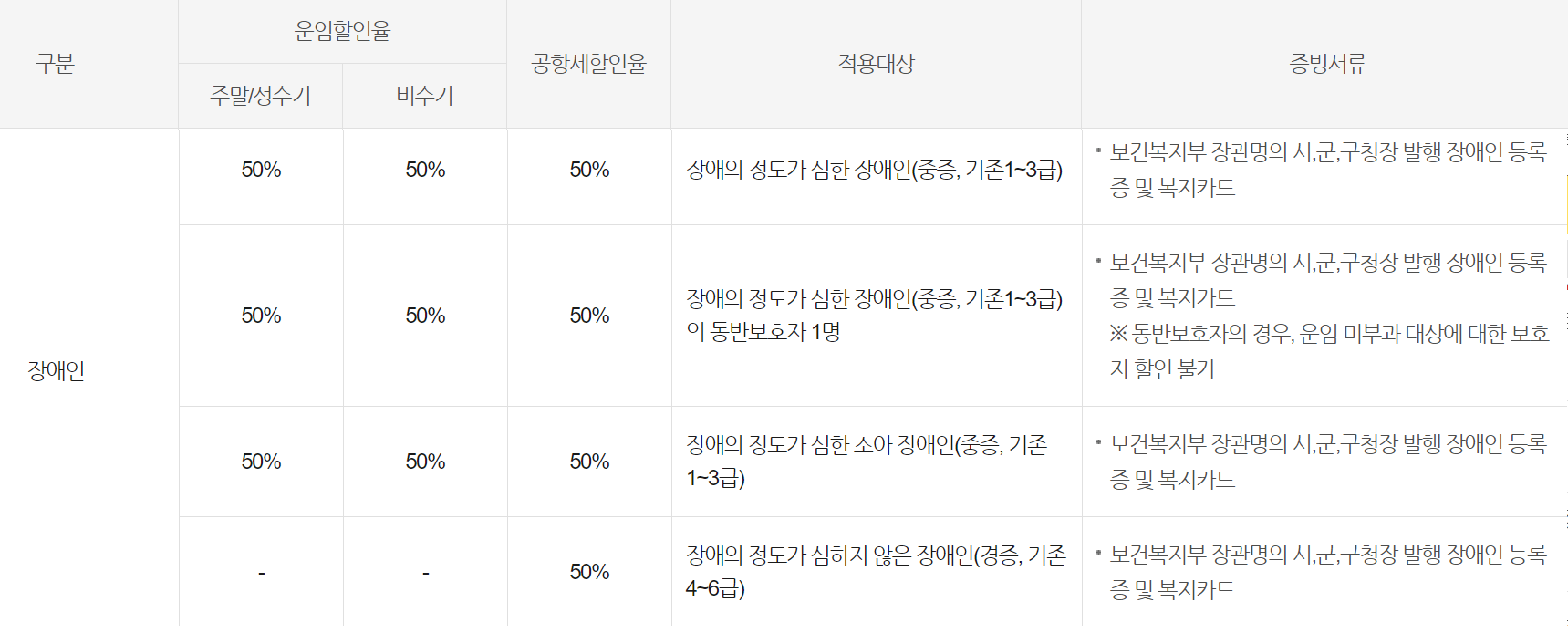 티웨이항공 장애인 할인 혜택