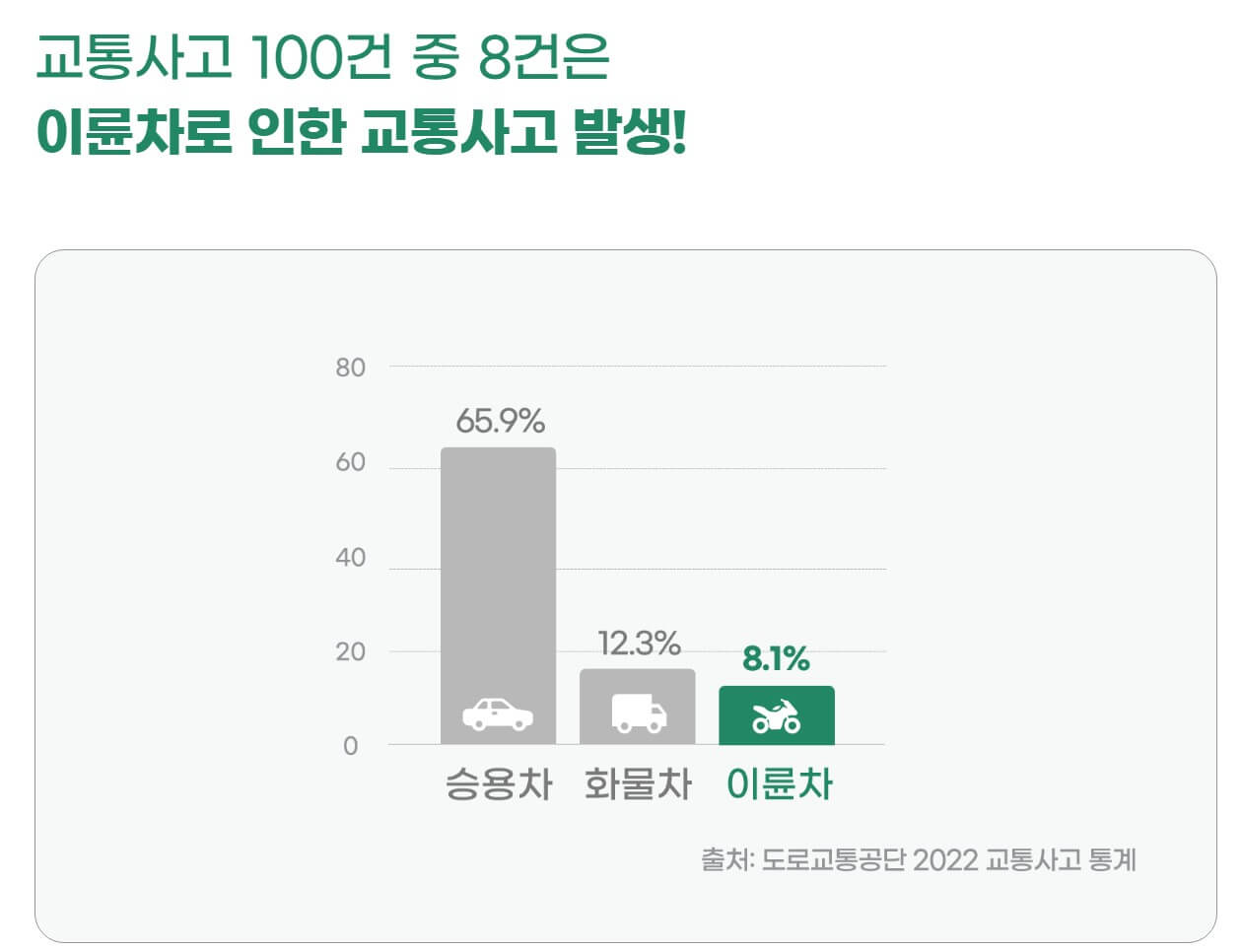 라이더 보험이란?