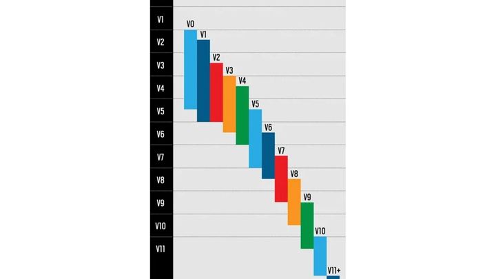 실내 vs 야외 그레이드를 비교한 표