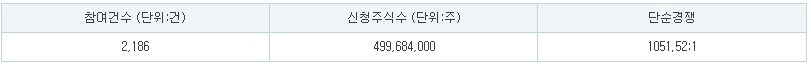 제닉스 의무보유확약비율