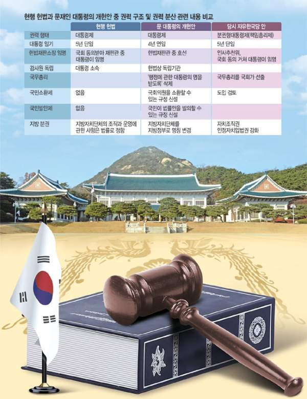 대한민국 정치사에서 대통령제 임기 논의 역사