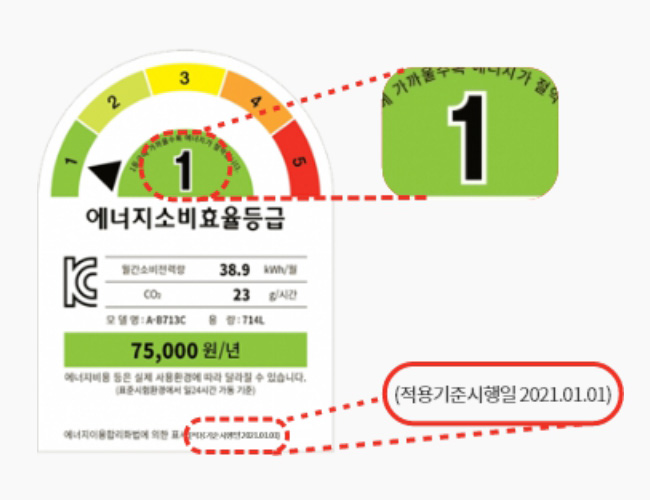 한전 고효율 가전제품 구매 환급
