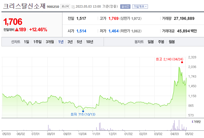 크리스탈신소재