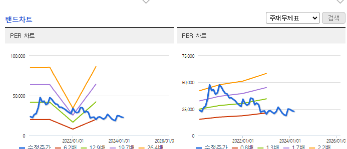 이엔에프테크놀로지_밴드차트