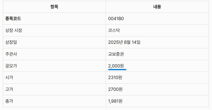 교보18호스팩 상장일 주가정보