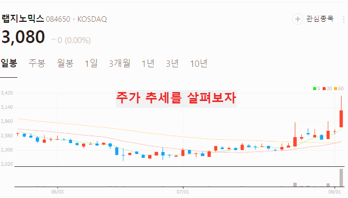 마이코플라즈마 폐렴 관련주 대장주 테마주 수혜주 TOP5