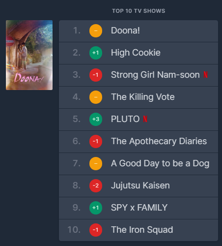 하이쿠키-출연진-몇부작-넷플릭스