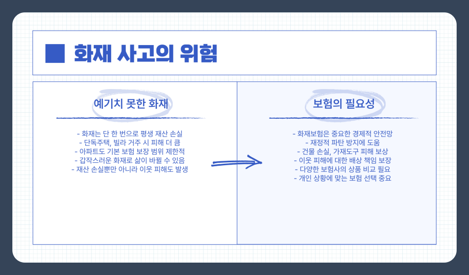 2025년 주택 화재보험 추천, 꼭 알아야 할 가입 전략
