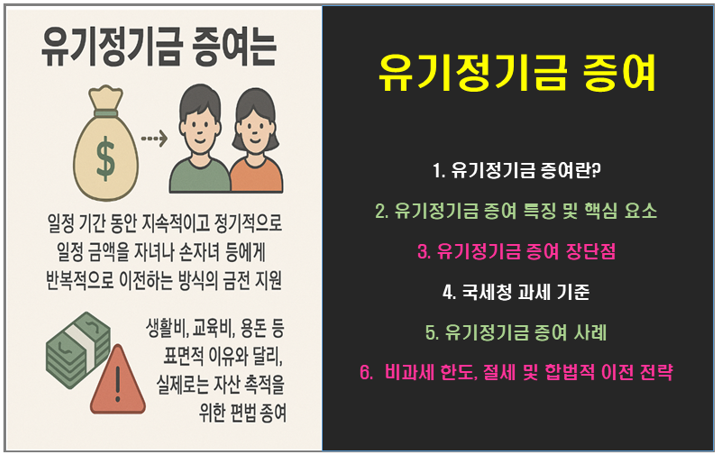 유기정기금 증여