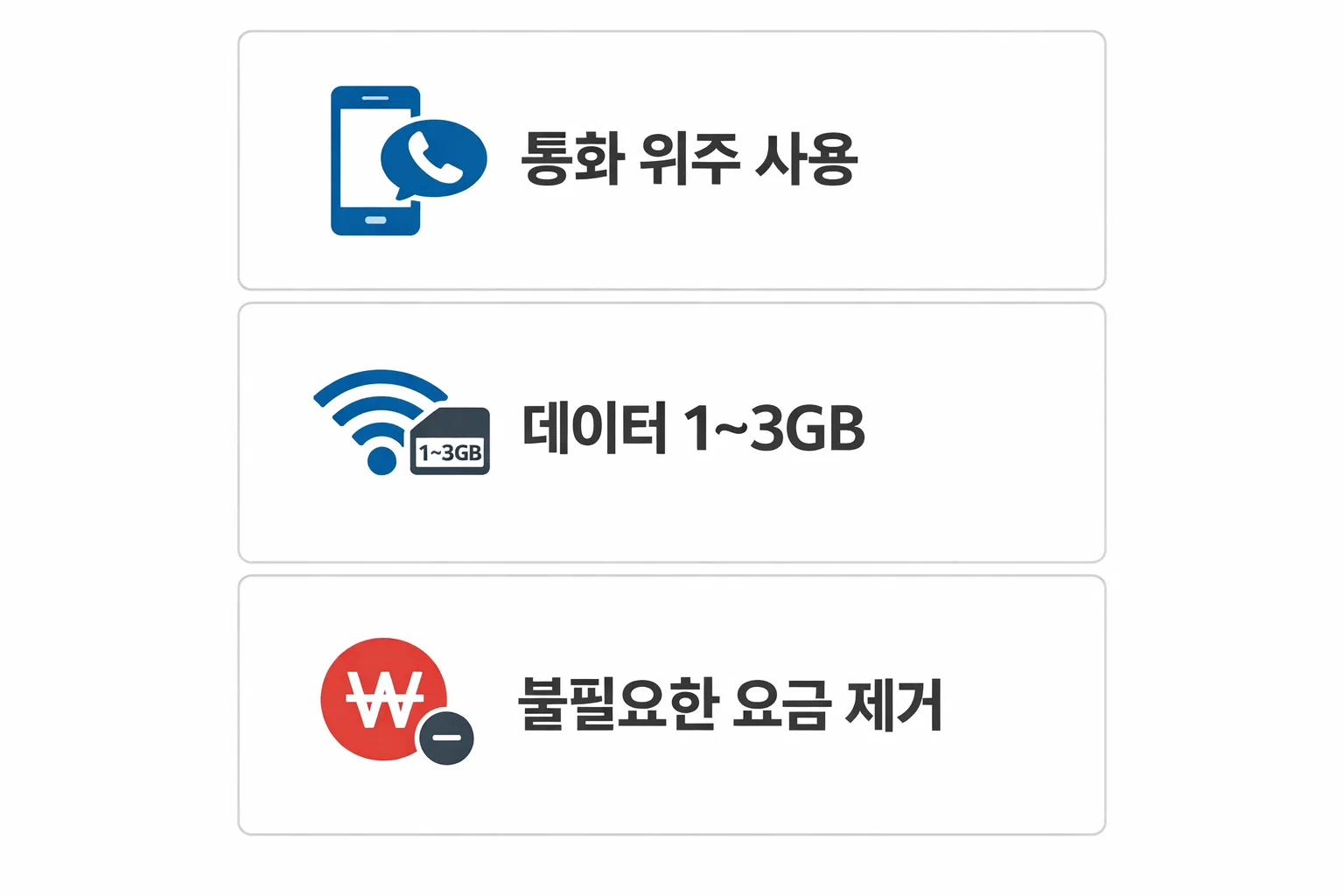 효도폰 요금제에서 통화 위주 사용과 데이터 1~3GB 기준이 월 요금에 미치는 영향을 비교한 사용 패턴 정리 이미지