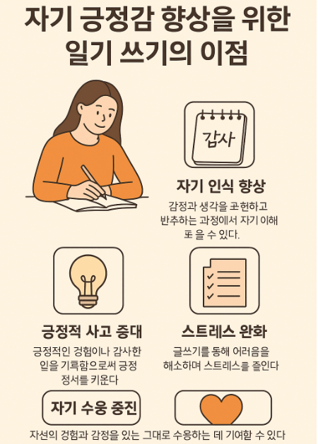 자기 긍정감 향상을 위한 일기 쓰기의 이점
