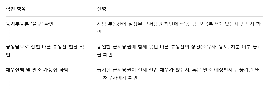 확인사항