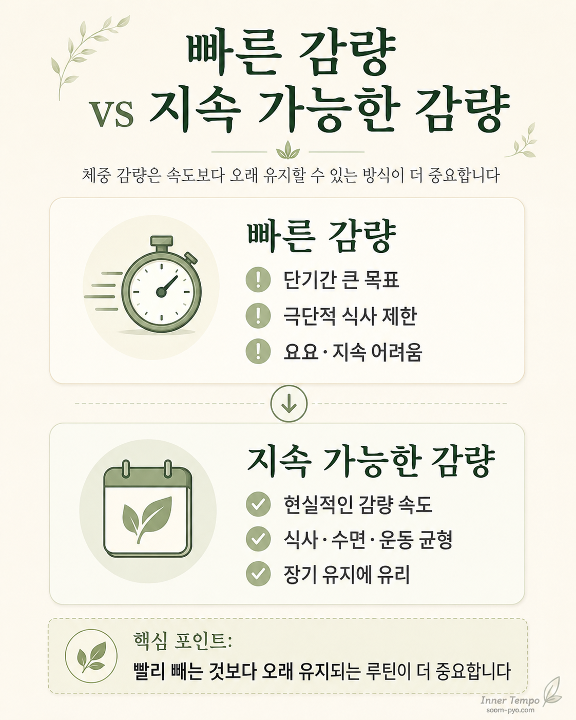 빠른 감량 vs 지속 가능한 감량