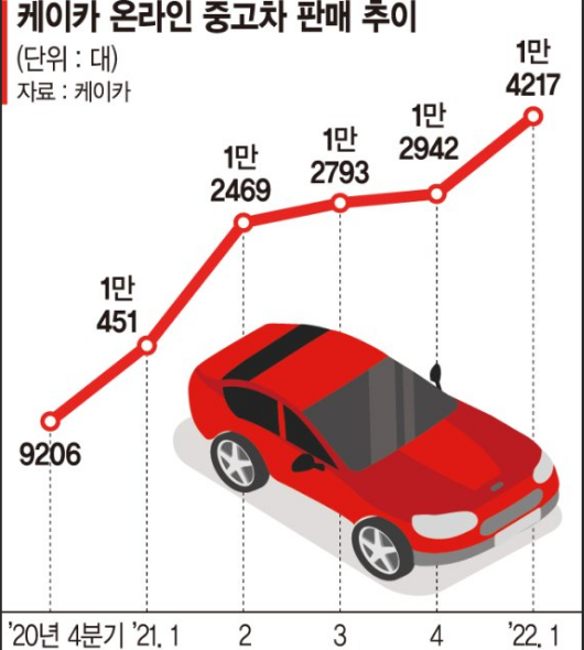 중고차대출-신청방법안내-종류-조건-비용안내-신한은행-카카오뱅크-케이뱅크-대출상품비교-확인소개