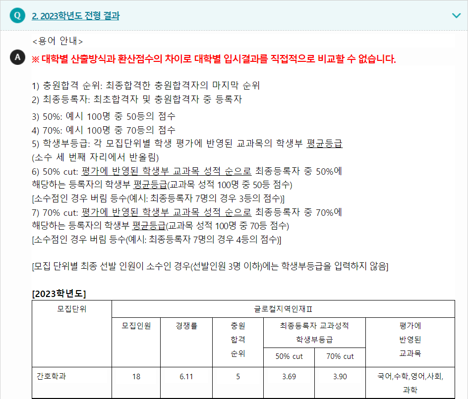 2023학년도 나사렛대학교 학생부종합전형 전형 결과
