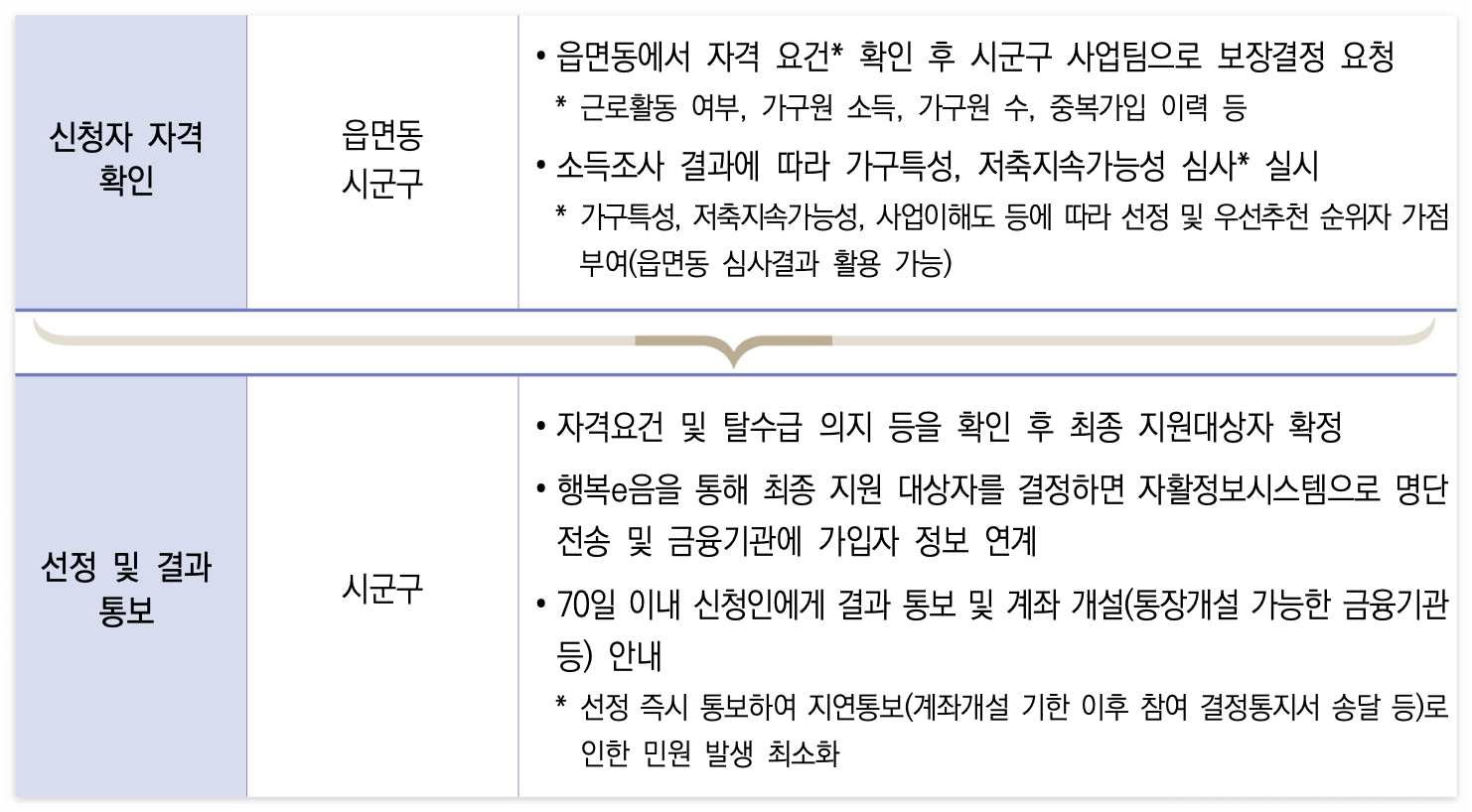 2025 청년내일저축계좌