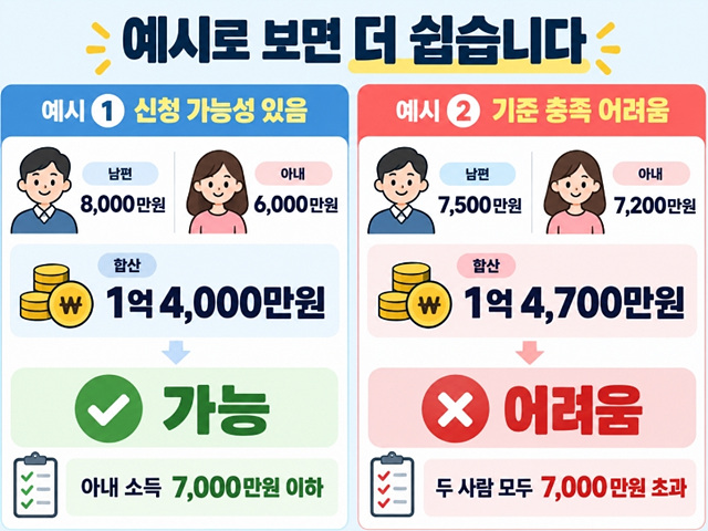 2026 신혼부부 보금자리론 기준 완화