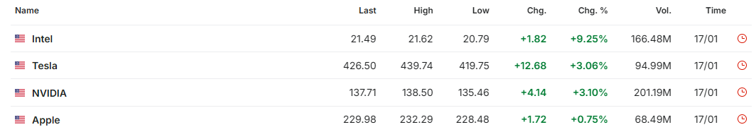 주가를 결정하는 지표는 무엇일까?