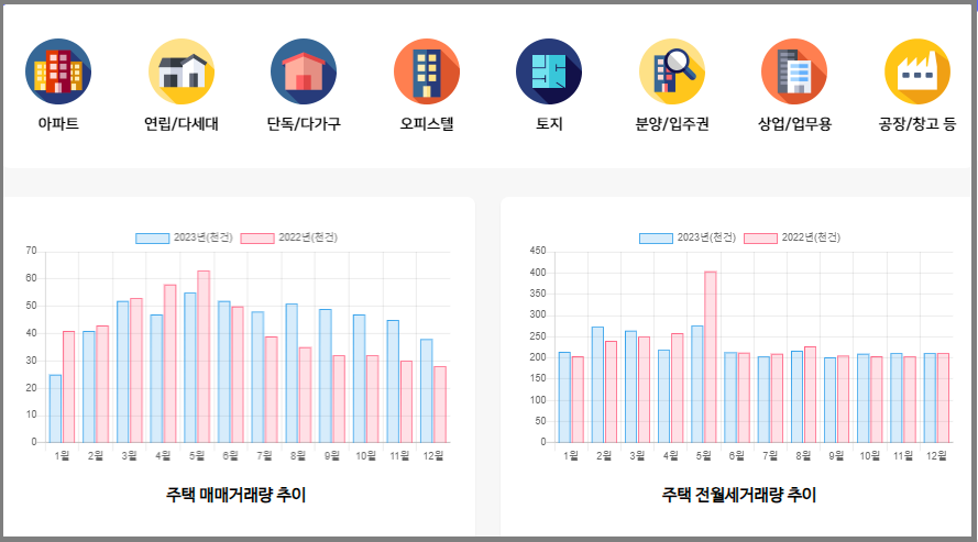 국가교통부의 실거래가 공개 시스템