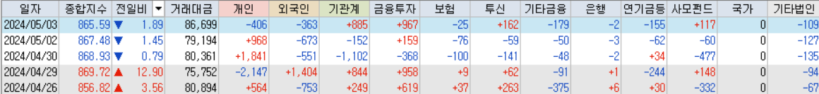 코스닥 거래대금