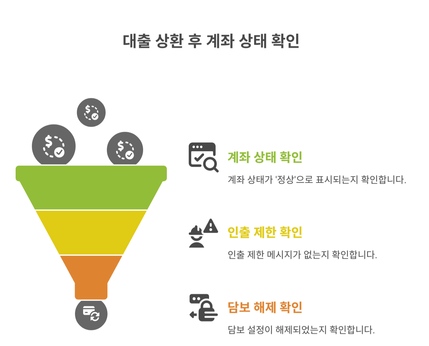 계좌 상태와 담보 해제 체크