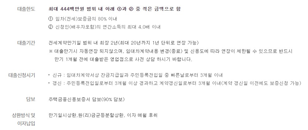 하나은행 전세자금대출 금리 조건 서류