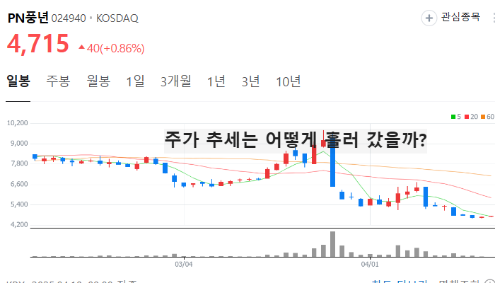김동연 관련주 대장주 테마주 주식 TOP5