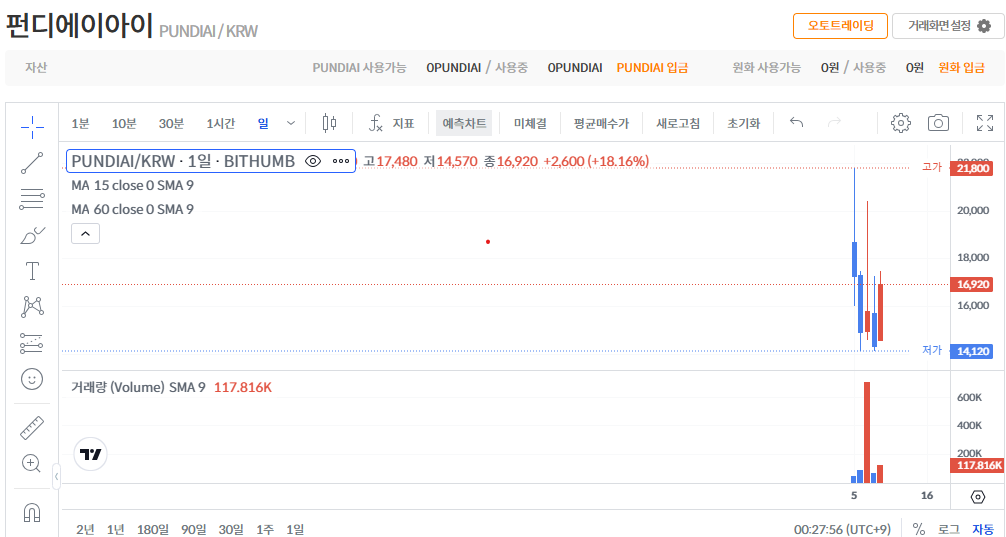 펀디에이아이 코인 가격 전망